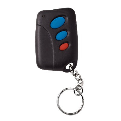 Control  de Acceso 