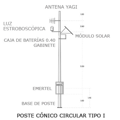 Radiocomunicación