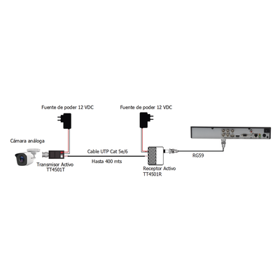 Kit de transmisión de video / 400 m (1312 ft) / 2 MP / HD-TVI HD-CVI AHD CVBS / Activo+Activo / Protección grado III
