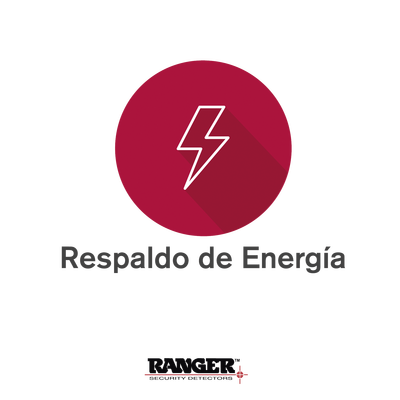 Control  de Acceso 