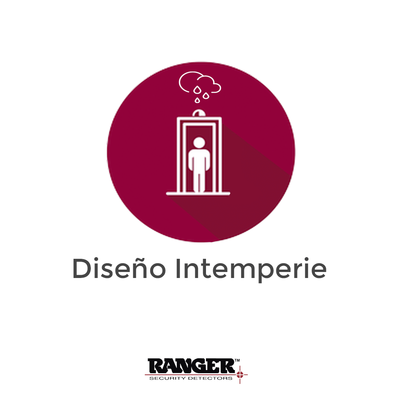 Control  de Acceso 