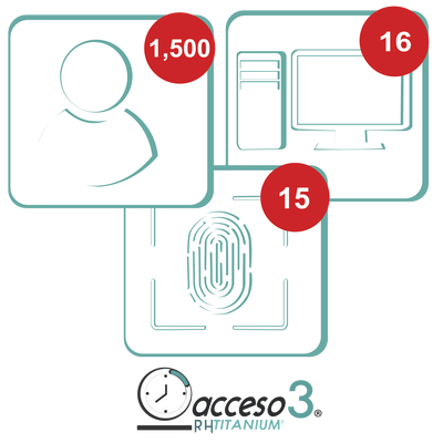 Control  de Acceso 