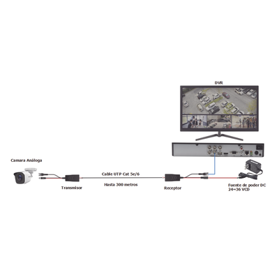Kit de Transceptores Activos TURBO HD / Conversión 36/24 Vcc a 12 Vcc Regulados / Transmisión 200 m (656.2 ft) / Compatible HD-TVI, HD-CVI, AHD, CVBS / UTP Cat5e/6