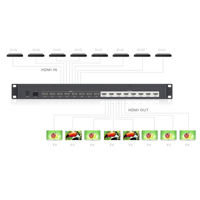 Matriz de Video HDMI / 8 Entradas y 8 Salidas / 4K @ 30Hz / 10.2 Gbps / HDMI 1.4 / Control IR y RS232 / HDCP 1.4 y 2.0