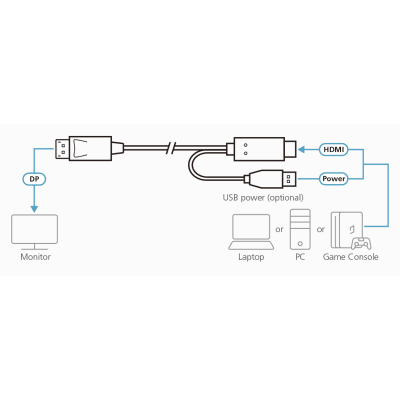 Cable Conversor HDMI a DisplayPort / True 4K 4096x2160 / 60 Hz / 1.8 m (5.9 ft) / USB-A Alimentación