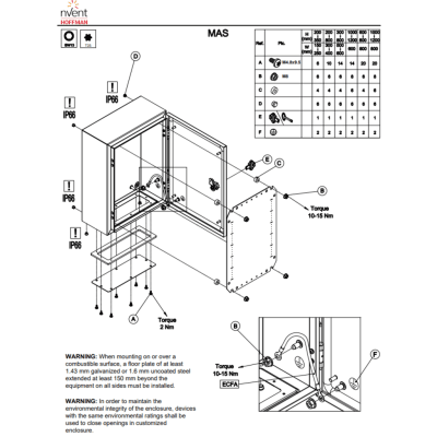 Gabinete de Uso Exterior / 500x400x210 mm (19.7x15.7x8.3 in) / IP66 / NEMA 4/12/13 / IK10 / Acero Dulce 1.5 mm / Platina de Montaje Incluida