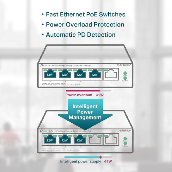 SWITCH | TP-LINK | TL-SF1005LP| 5 PUERTOS RJ45 10/100 MBPS | NO ADMINISTRABLE |CON 4 PUERTOS POE | PARA ESCRITORIO