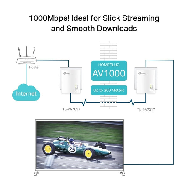ADAPTADOR POWERLINE | TP-LINK | TL-PA7017|  KIT 2 PZAS ALAMBRICO A 1000MBPS CON 1 RJ45 10/100/1000 SOPORTA HASTA 300M DE CABLE | SUSTITUYE A TL-PA4010 KIT