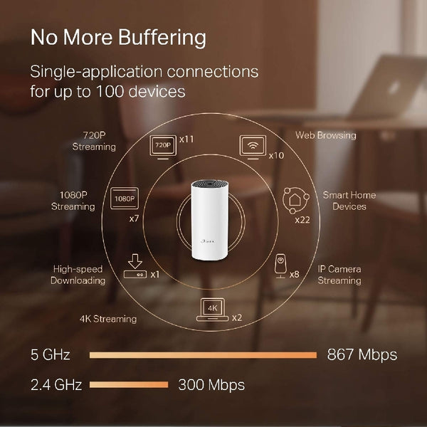 ROUTER | TP-LINK | DECO M4(1-PACK) | WIFI MESH | AC1200 DUAL BAND | MODO AP/ ROUTER | COBERTURA ESTIMADA 185 METROS CUADRADOS (DEPENDE DE CONDICIONES AMBIENTALES Y TRAFICO DE CADA USUARIO)