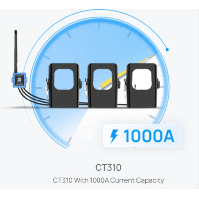 IoT / GPS / Telemática y Señalización Audiovisual
