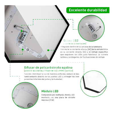 Lámpara LED Poligonal / 18 W / 1 800 lm / 6 500 K / 140° / Montaje Sobreponer o Suspendido / 85-265V~ 50/60 Hz