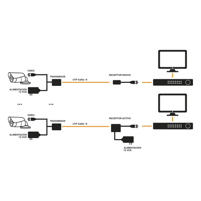 Kit de Transceptores Activos TURBO HD / Conversión 36/24 Vcc a 12 Vcc Regulados / Transmisión 200 m (656.2 ft) / Compatible HD-TVI, HD-CVI, AHD, CVBS / UTP Cat5e/6