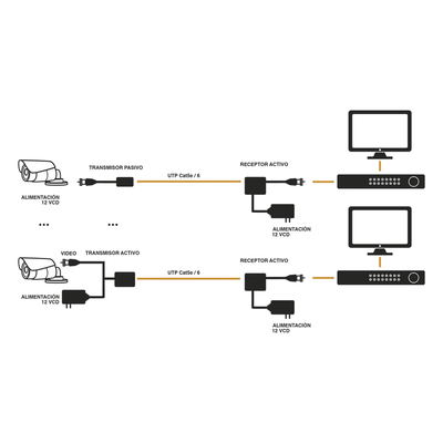 Receptor de Video Activo / Transmisión 400 m (1312.3 ft) / HD-TVI/CVI/AHD/CVBS / 2 Megapixel / Inmunidad al Ruido 60 dB / Protección contra Sobretensión Grado III